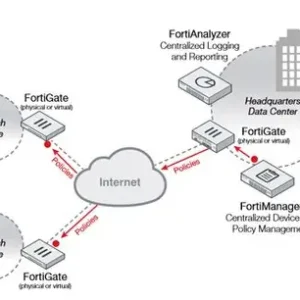Fortinet FortiManager Virtual Machine Centralized Security Management Platform